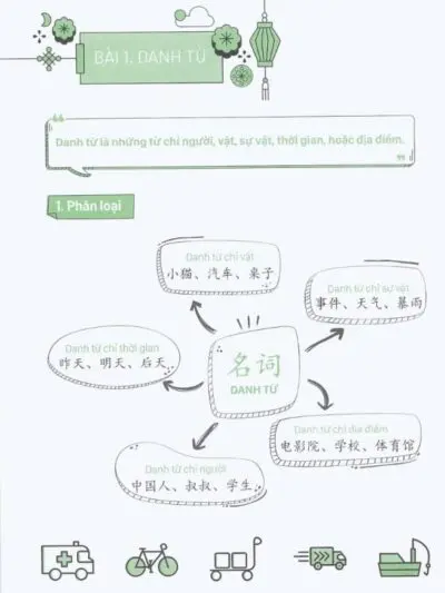 File Sách Mind Map Ngữ pháp tiếng Trung theo Giáo trình Hán ngữ [PDF] - hình 2