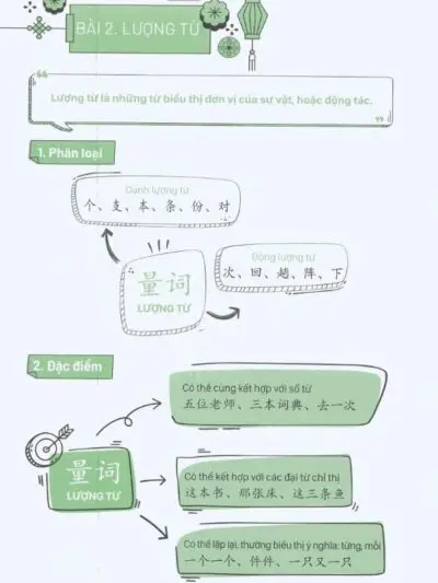 File Sách Mind Map Ngữ pháp tiếng Trung theo Giáo trình Hán ngữ [PDF] - hình 3