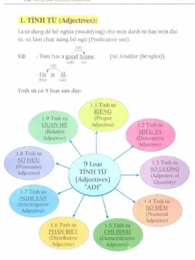 File Sách Mind Map English Grammar Phương pháp mới học và nhớ tiếng Anh hiệu quả nhất [PDF] - hình 4