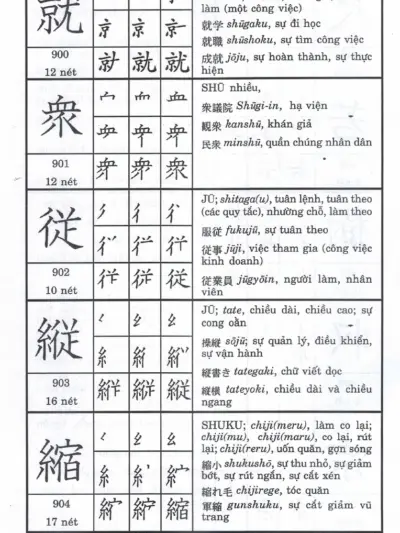 File Sách Hướng Dẫn Cách Đọc Và Viết Tiếng Nhật – Minh Thuyên, Hứa Mỹ Dung PDF - hình 4