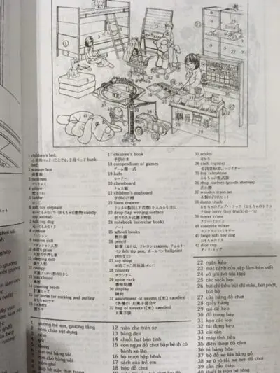 File Sách Từ điển hình ảnh Oxford Duden Pictorial – Anh–Nhật–Việt & Anh–Đức–Việt [PDF] - hình 2