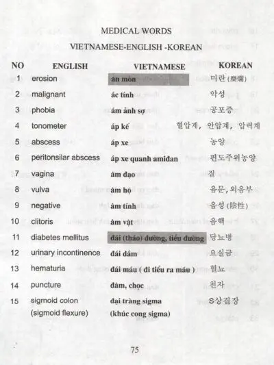 File Sách Handbook of Medical Terminology [PDF] – The Vietnam – Korea Friendship Clinic - hình 3