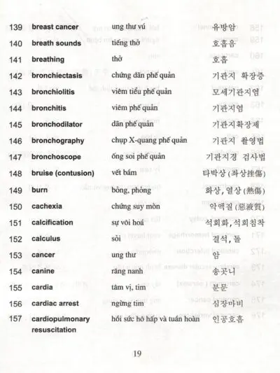File Sách Handbook of Medical Terminology [PDF] – The Vietnam – Korea Friendship Clinic - hình 4