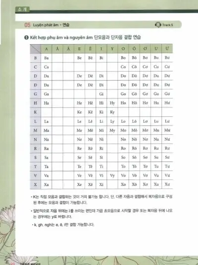 File Sách Tiếng Việt cho người mới khởi đầu PDF và Mp3 – Cao Huyền Trang, Sujin Lee - hình 5