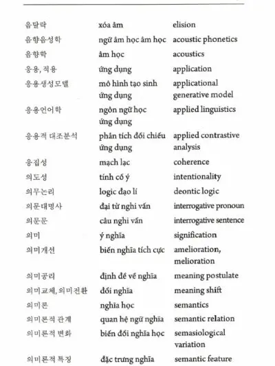 File Sách Từ Điển Đối Chiếu Thuật Ngữ Ngôn Ngữ Học Việt Anh Hàn [PDF] Nguyễn Thiện Giáp - hình 5