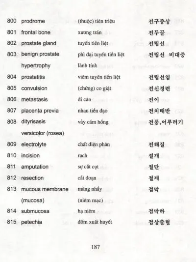 File Sách Handbook of Medical Terminology [PDF] – The Vietnam – Korea Friendship Clinic - hình 2
