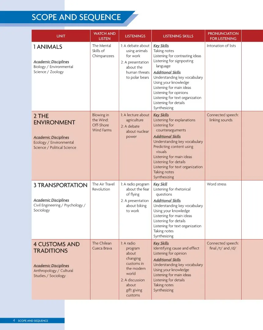 File Sách Prism 2 Listening And Speaking Student Book [PDF] Sabina Ostrowska, Nancy Jordan - hình 2