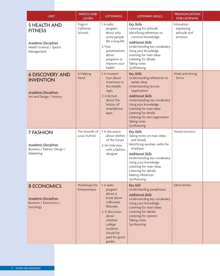 File Sách Prism 2 Listening And Speaking Student Book [PDF] Sabina Ostrowska, Nancy Jordan - hình 3