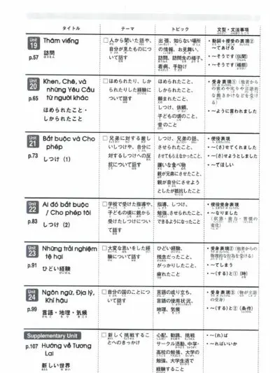 File Sách NEJ Giáo Trình Tiếng Nhật Cơ Bản Theo Chủ Đề Vol 2 PDF + Mp3 – Koichi Nishiguchi - hình 2