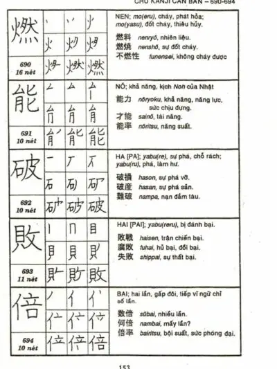 File Sách Đọc Và Viết Tiếng Nhật (những từ Nhật – Việt thông dụng) [PDF] Trí Hạnh - hình 4