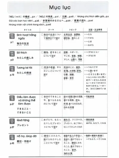 File Sách NEJ Giáo Trình Tiếng Nhật Cơ Bản Theo Chủ Đề Vol 2 PDF + Mp3 – Koichi Nishiguchi - hình 6