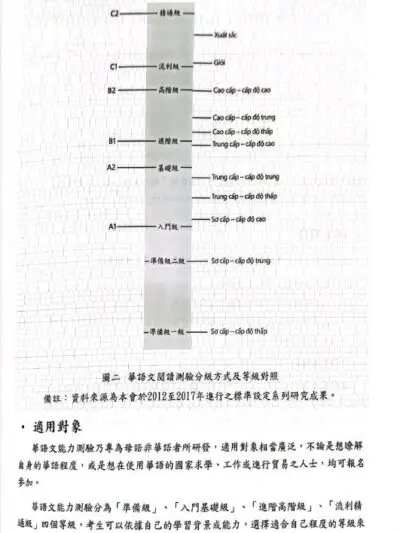 TOCFL Đề thi mô phỏng đề thi năng lực Hoa ngữ Nhóm C quyển 3 [PDF] - hình 3